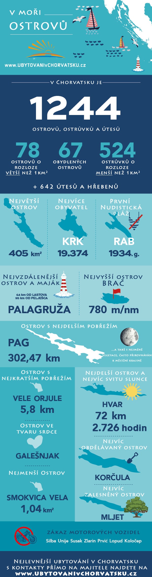 Ostrovy Chorvatsko